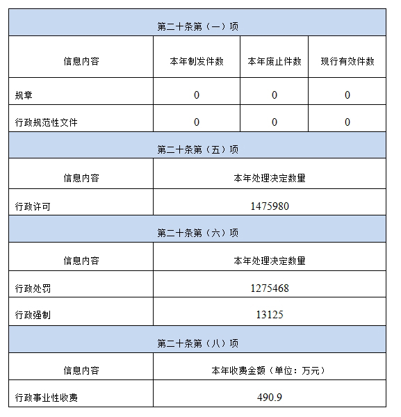 主動公開.jpg