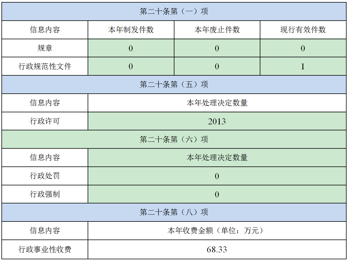 【市教育局】2024年政府信息公開年報(bào)_01.png