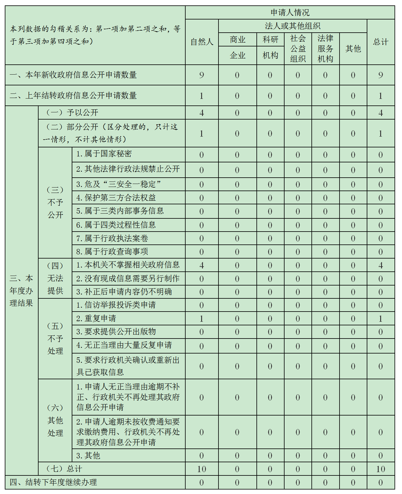 【市教育局】2024年政府信息公開年報(bào)_01(1).png