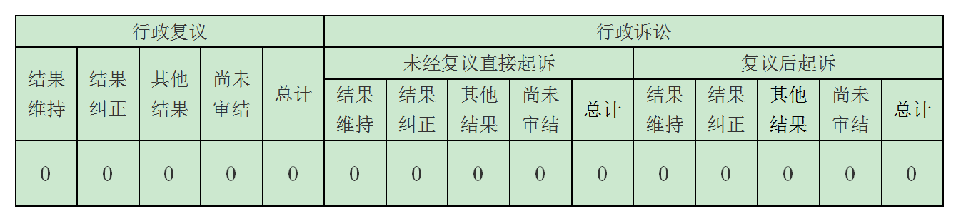 【市教育局】2024年政府信息公開年報(bào)_01(2).png