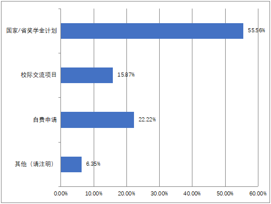 07您通過(guò)哪個(gè)途徑來(lái)南通學(xué)習(xí).png