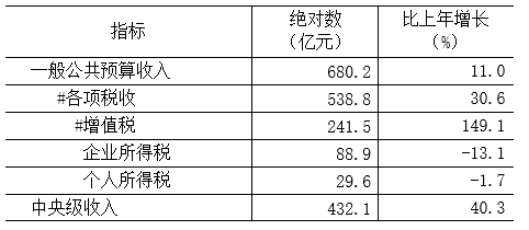 表5.png